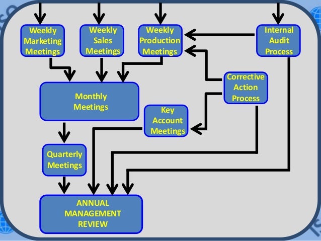 process flow diagram iso 9001 wiring diagram online PPAP Flow Diagram Samples process flow diagram iso 9001 wiring diagram control process flow chart process flow diagram iso 9001